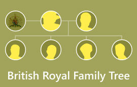 Árbol genealógico de la familia real británica