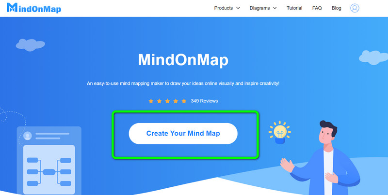 Crear mapa mental Kardashian