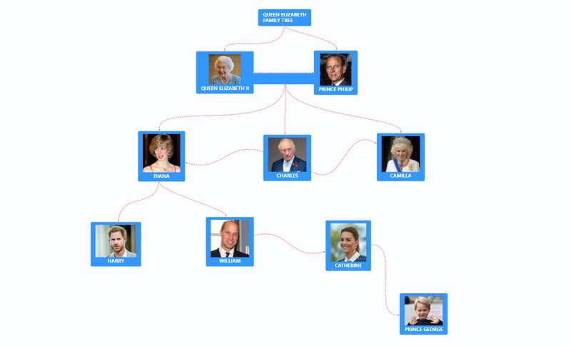 Elizabeth Family Tree