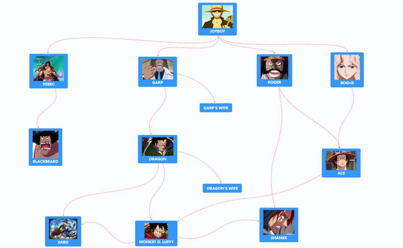 Luffy Family Tree luffy-family-tree