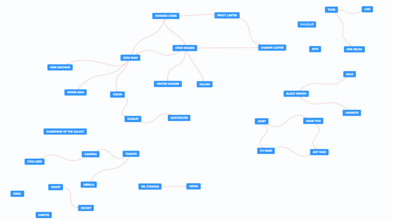 Family Tree Marvels