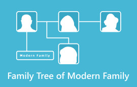 Šiuolaikinės šeimos šeimos medis
