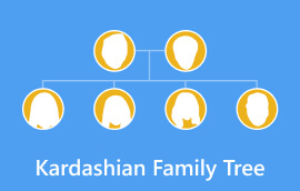 ต้นไม้ครอบครัว Kardashian