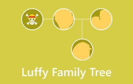 Árbol genealógico de Luffy