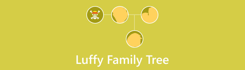 Luffy šeimos medis