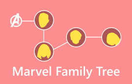 cây gia đình Marvel