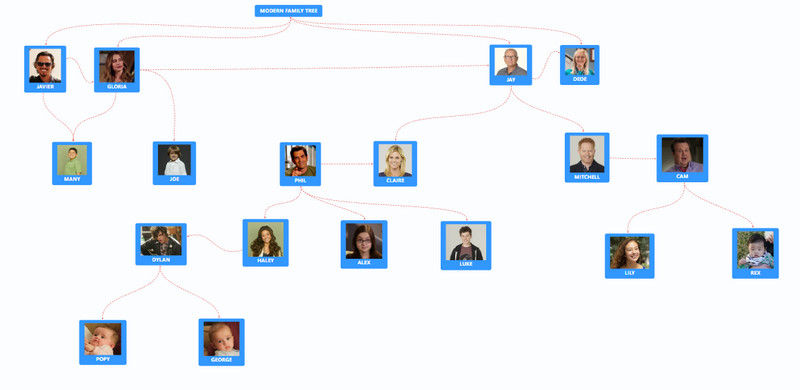 Arbre généalogique de la famille moderne