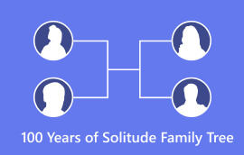 One Hundred Years of Solitude Family Tree
