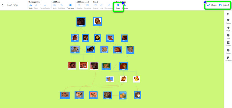 บันทึกแผนผังครอบครัว Lion King