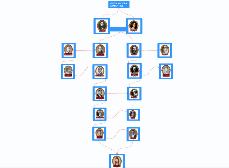 Victoria Family Tree