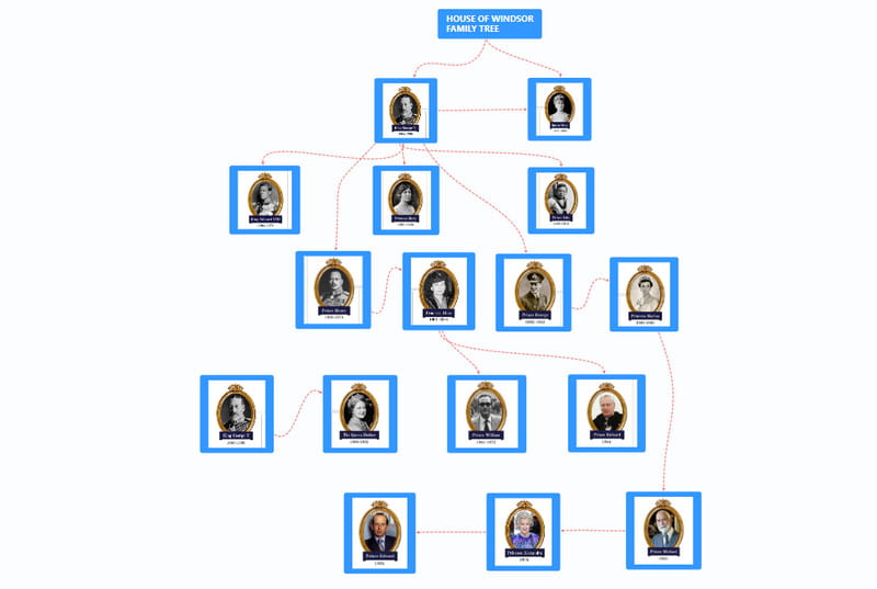 Windsor Family Tree