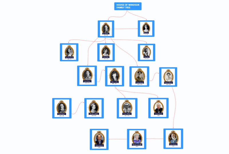 Arborele genealogic de la Windsor