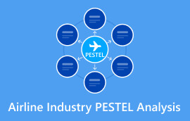 Oro linijų pramonės PESTEL analizė