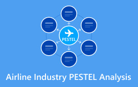 航空業界の PESTEL 分析