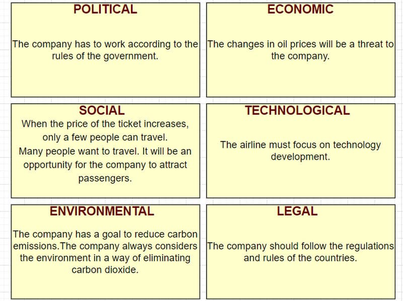 American Airline Pestel Analysis