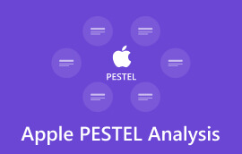 Apple PESTLE analizė