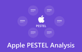 Analýza Apple PESTLE