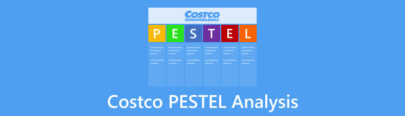 Costco Pestel analīze