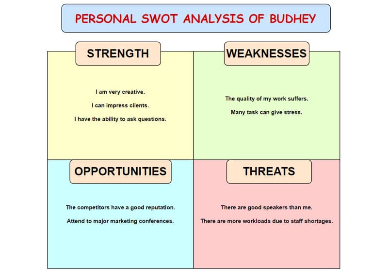 Exempel på SWOT-analys