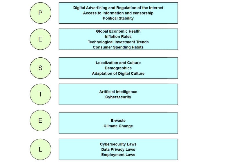 Google PESTEL 分析