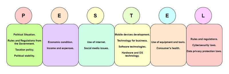 IT PESTEL Analysis Image