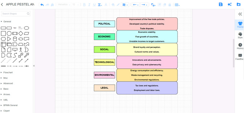 Mind On Map Apple Pestel