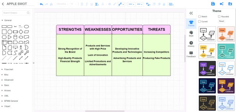 MindOnMap 蘋果 SWOT