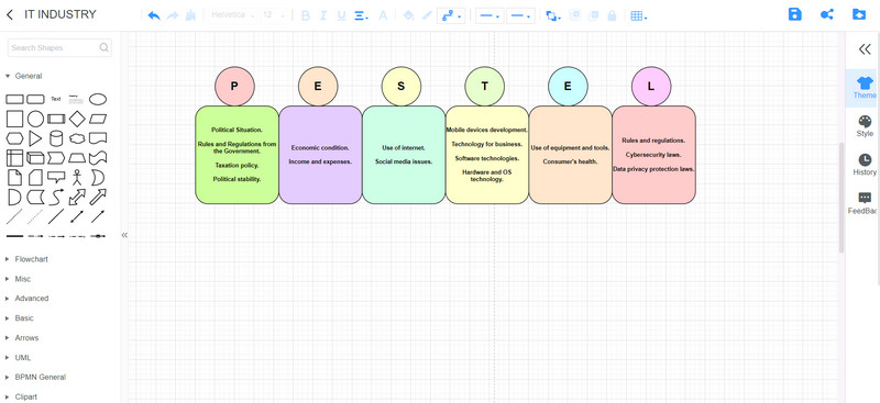 MindOnMap IT Industri