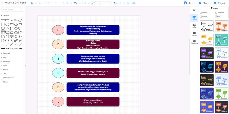 Mind On Map Microsoft Pestel