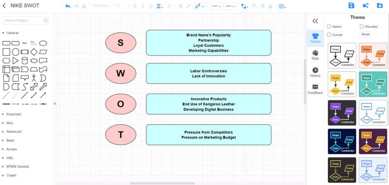 Mind a térképen Nike SWOT