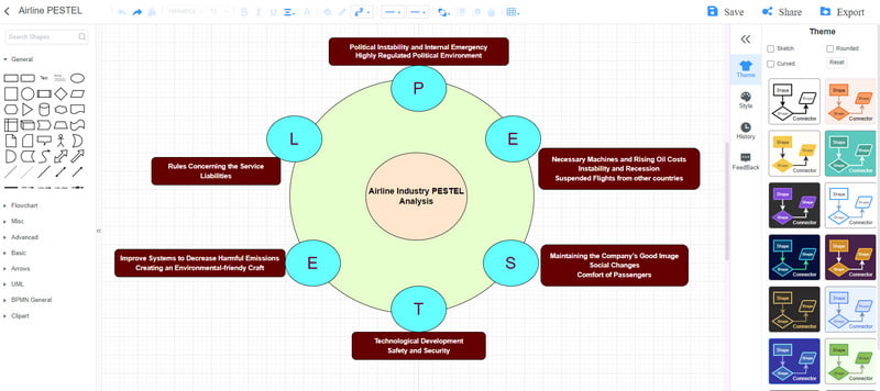 Mind On Map ក្រុមហ៊ុនអាកាសចរណ៍ Pestel