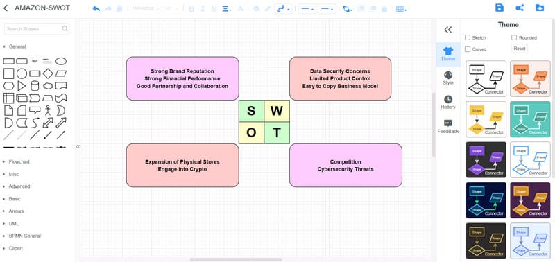 MindOnMap SWOT أمازون