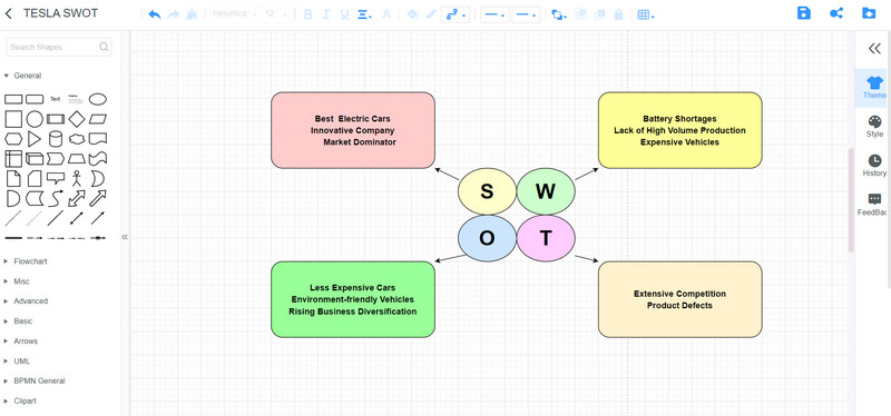 Միտք քարտեզի վրա Tesla SWOT