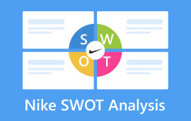 Analýza Nike SWOT