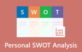 Personal SWOT Analysis