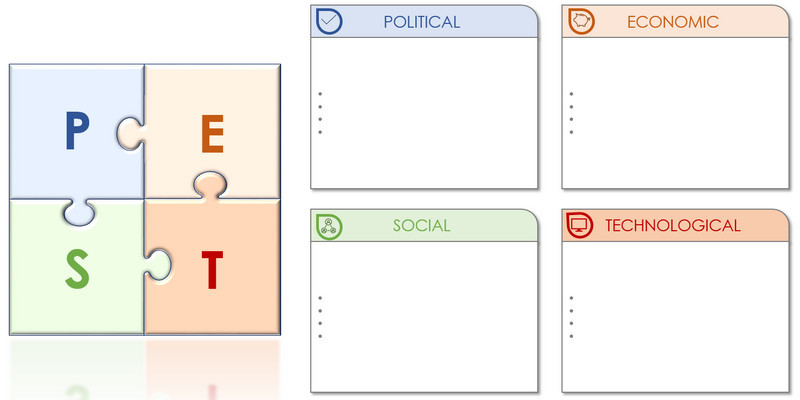 Modelo de presentación de diagrama Pestel