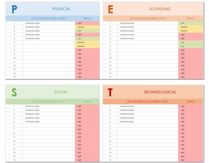 Pest Matrix Template