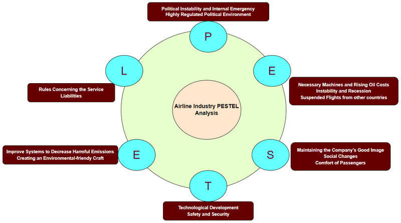 Gambar Industri Penerbangan Pestel Analysis