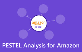 „Amazon“ „Pestelio“ analizė