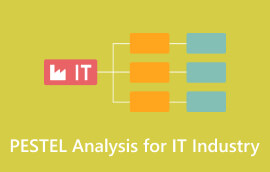 PESTEL Analysis for IT Industry