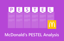 McDonald's PESTEL analīze