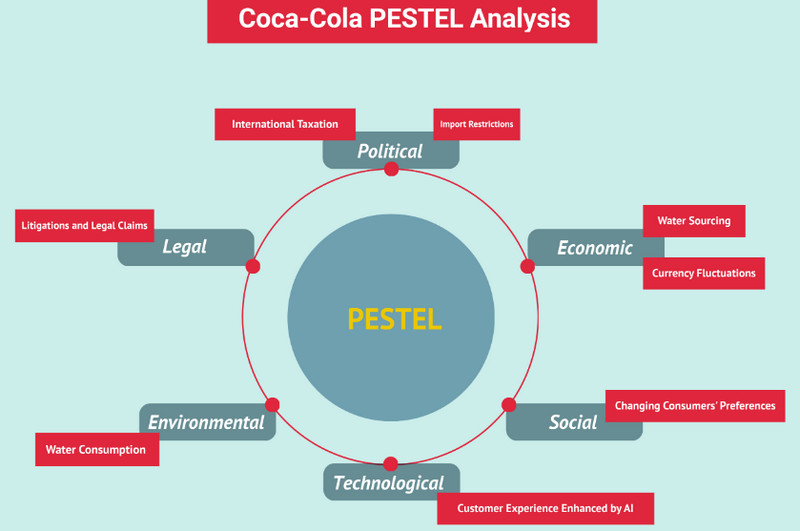 Cocacola kenkėjų analizė