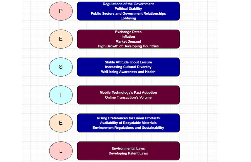 Pestel Analysis of Microsoft Image