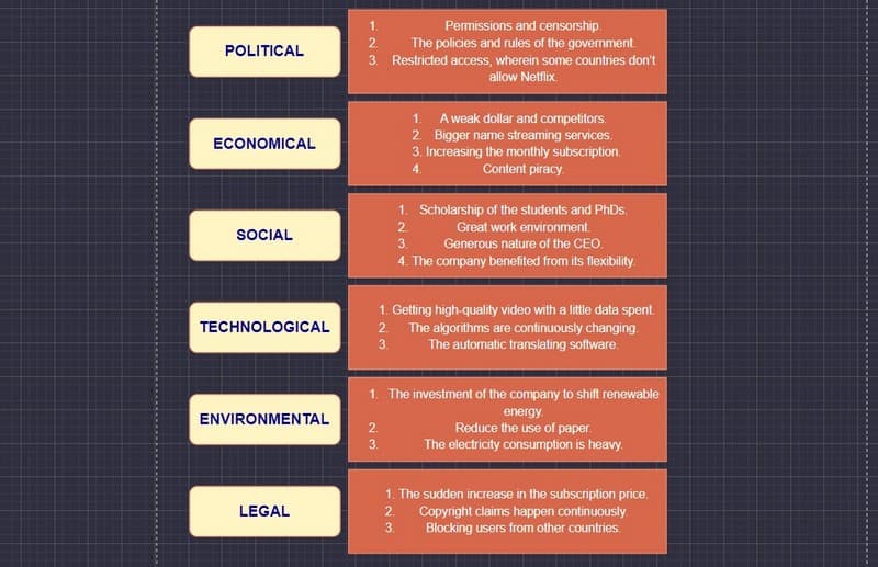 Analisis Pestel Gambar Netflix