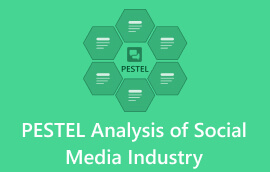 소셜 미디어 산업의 Pestel 분석