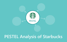 Starbucks PESTLE-Analyse