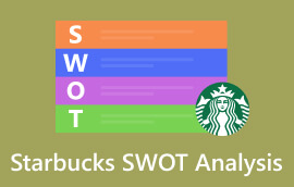 „Starbucks“ SSGG analizė