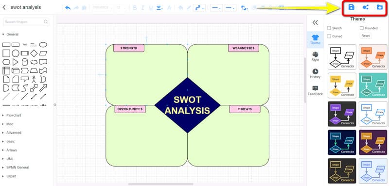 Postup ukládání SWOT