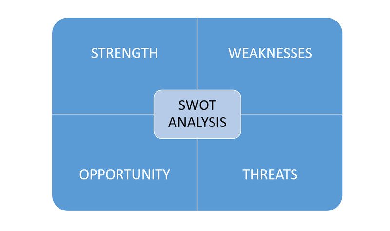 SWOT шаблон PowerPoint