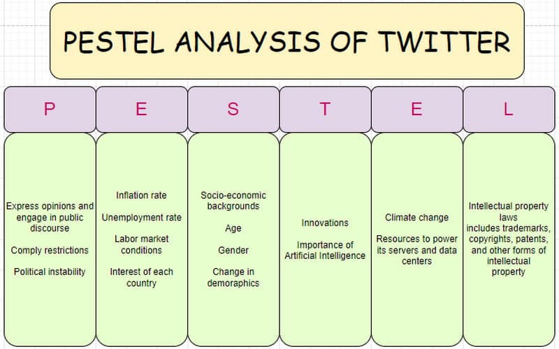 Twitter Pestel -analyysi